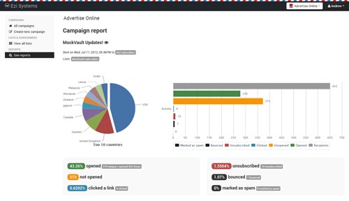 stat email campaign